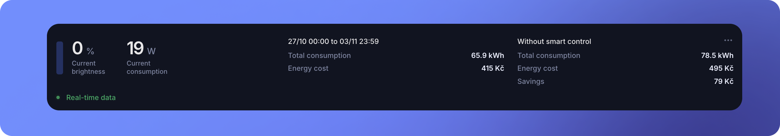Data ve Spectoda Analytics